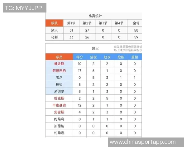 文班在比赛中遭遇限制场均数据骤降至267分137板32助13断47帽