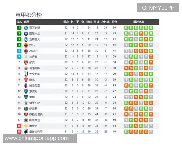 2025年意甲赛季积分榜揭晓罗马强势领跑国米紧随其后那不勒斯表现不俗
