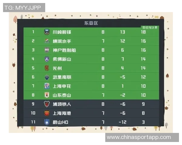 亚冠小组赛最新动态海港仍垫底蓉城争晋级申花明日出战 亚冠小组赛最新动态海港仍垫底蓉城争晋级申花明日出战